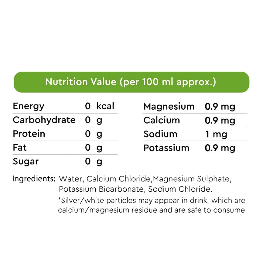 nutrition chart
