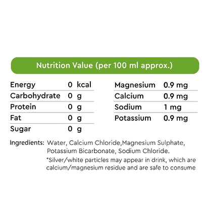 nutrition chart