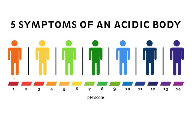 acidic-body