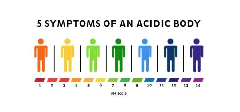 5 Symptoms of an Acidic Body – Alkalen